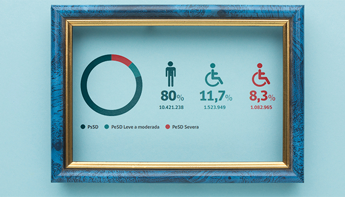 *Gráfico extraído del Segundo Estudio Nacional de Discapacidad en Chile